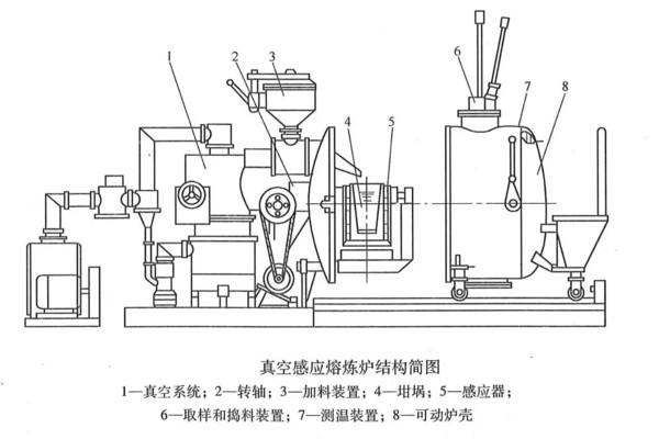 真空感應爐